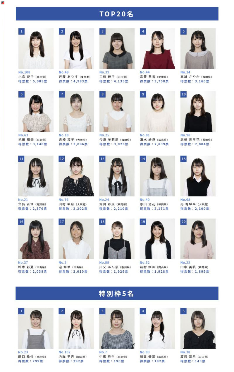 25 New Members Signed On By Stu48 Si Doitsu English