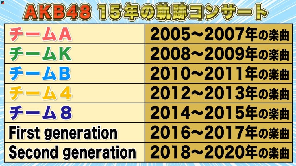 Akb48 15th Anniversary 15 Hour Live Concerts At Tdc Hall Announced Si Doitsu English